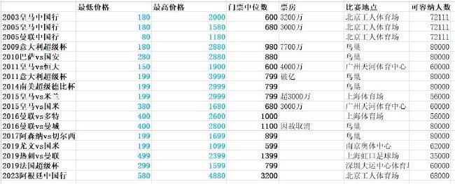 在今天凌晨进行的第14轮意甲联赛，那不勒斯主场0-3负于国米。